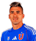 Leandro Miguel Fernandez