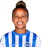 Nikita Parris